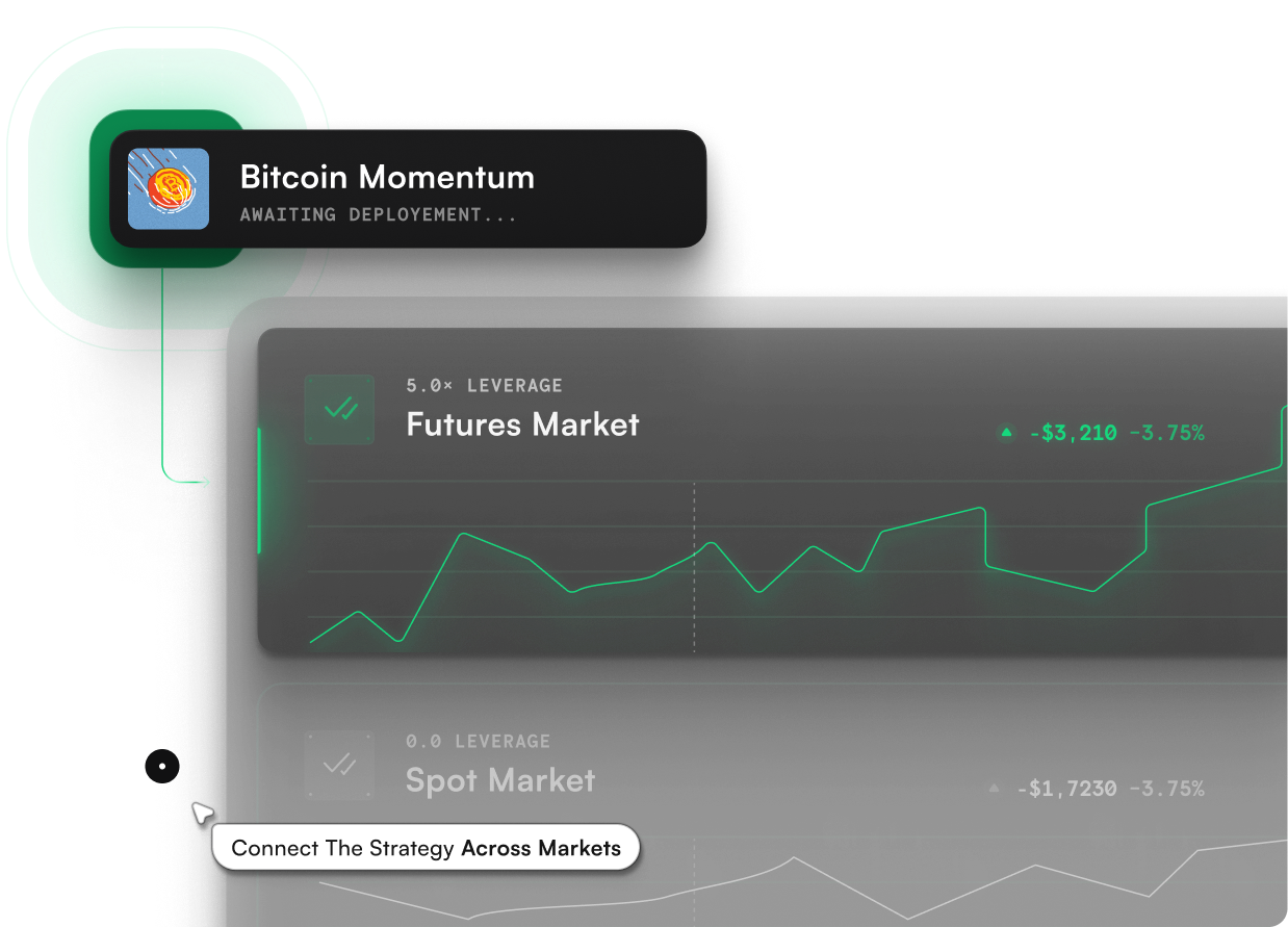 Multi-market trading dashboard