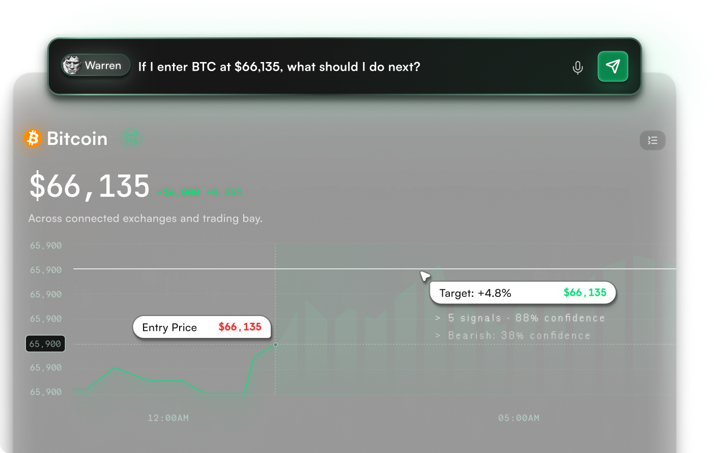Predictive signals preview